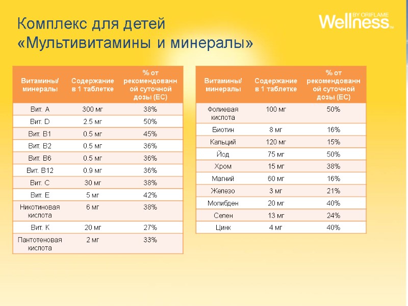 Комплекс для детей  «Мультивитамины и минералы»